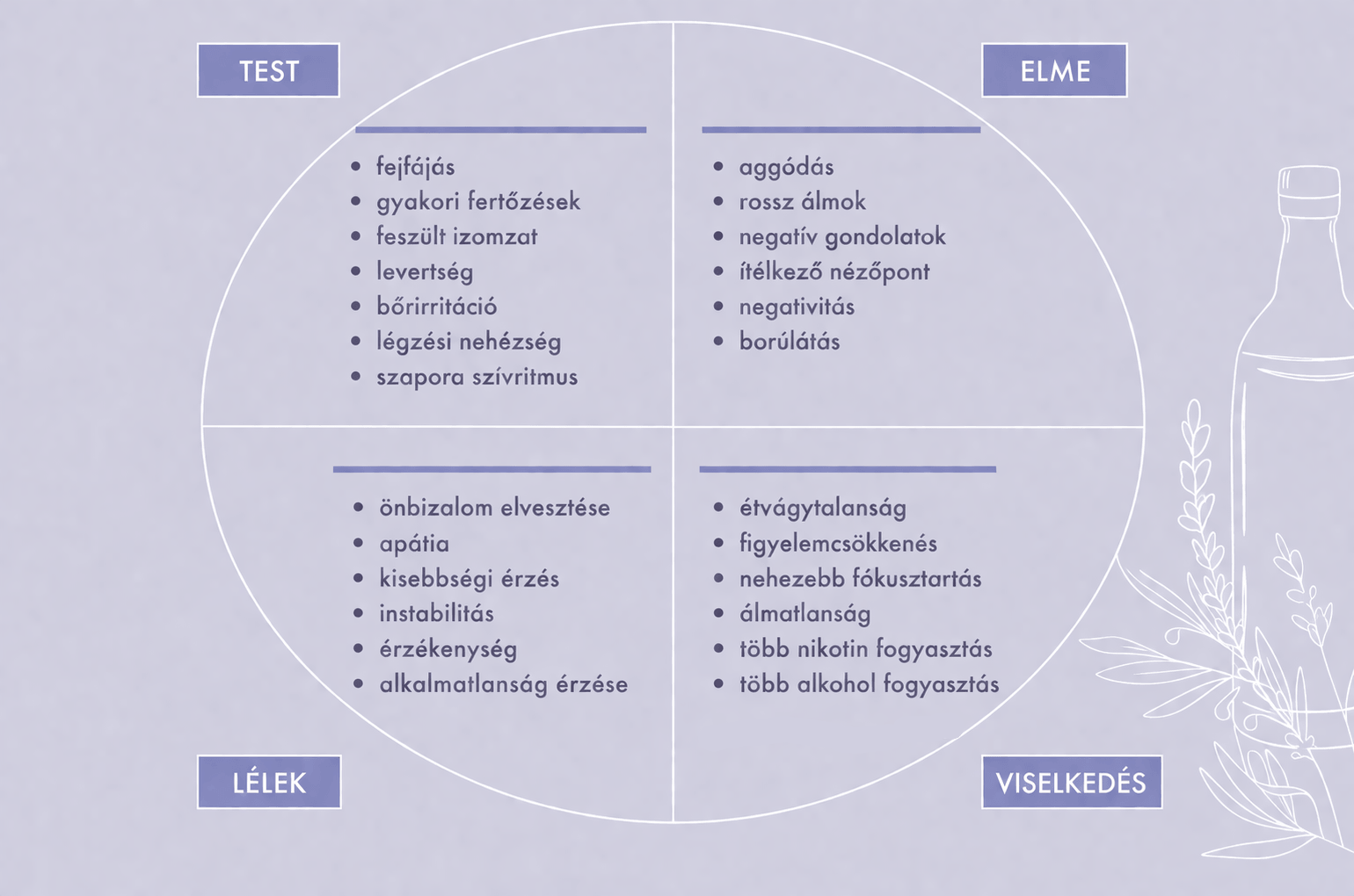 Állandó stressz és szorongás ezt üzeni a tested HerbaTherapy